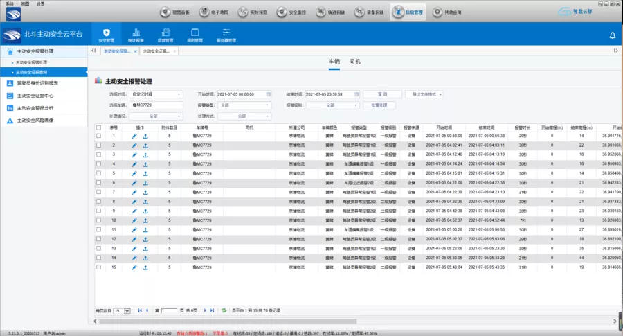 Monitoring Overview 3